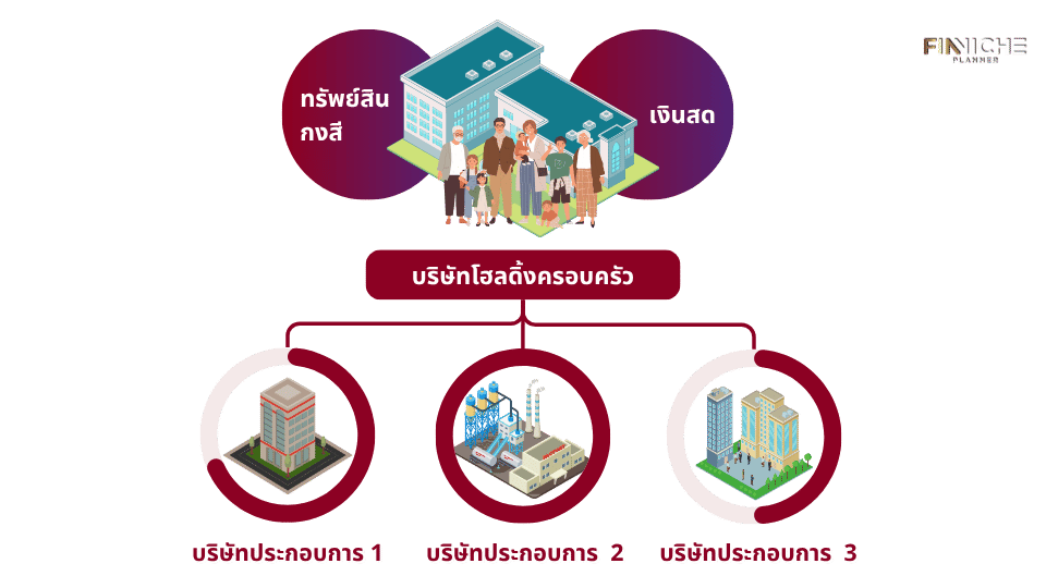 โครงสร้างบริษัทโฮลดิ้ง ครอบครัว