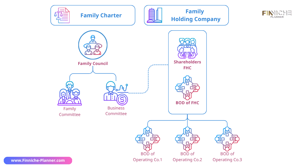 Family Holding Company Meeting