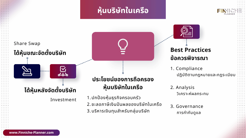 หุ้นบริษัทในเครือ Family Holding Company